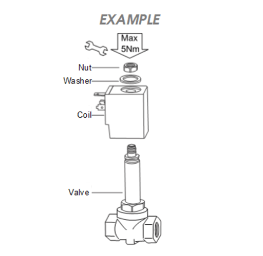 A diagram about installation of a DIN connector for solenoid valves.